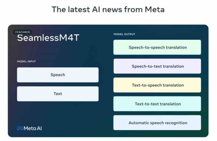 les news de l'IA de meta